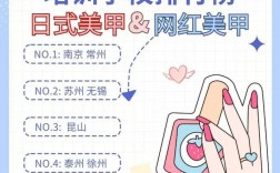 美甲學費多少