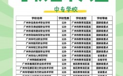 廣州中專職業學校排名(廣州前十名公辦中專)
