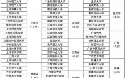 大數(shù)據(jù)考研院校推薦(考研報班大概多少錢)