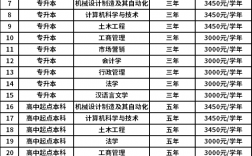 成人高考學(xué)費(fèi)標(biāo)準(zhǔn)(成人高考道路報名方式公布)