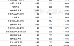 計(jì)算機(jī)專業(yè)排名大學(xué)排名2022(計(jì)算機(jī)最好的5個(gè)專業(yè))