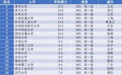 工科專業(yè)排名(工科最好的25個專業(yè))