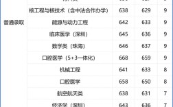 中大分?jǐn)?shù)線