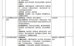上海職業學校的專業設置有哪些？就業情況如何？