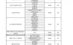 華東師范大學研究生招生網(wǎng)
