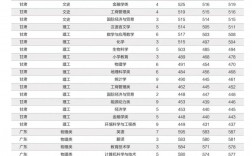 2024年福建師范大學(xué)錄取分數(shù)線