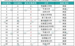 提賽德大學(xué)世界排名