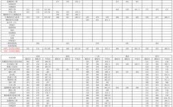 沈陽科技學(xué)院專業(yè)分?jǐn)?shù)線(詳解)