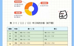 考研數(shù)學一120分難不難(考研數(shù)學有多難)