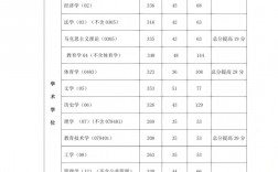 西北師范大學(xué)2023年研究生復(fù)試線(2024年考研爆冷院校)
