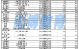 淄博職業(yè)學院錄取分數(shù)線
