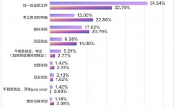 靈活就業還是應屆生嗎