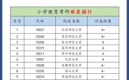小學教育考研難度低的大學(小學教育專業考研可以考哪些專業)