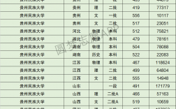 2024年貴州民族大學(xué)分數(shù)線