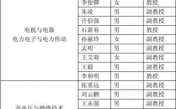 華北電力大學(xué)研究生導(dǎo)師名單(華北電力大學(xué)教授名單公示)