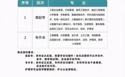 函授本科可以考公務員嗎