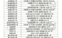 長春考研考點對應報考學校