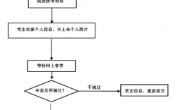 報考幼師的基本條件