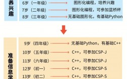 孩子學編程最佳年齡