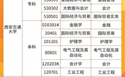 西安自考嚴嗎