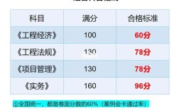 一建錄取分數(shù)線