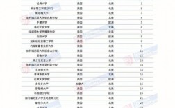 滑鐵盧大學世界排名qs