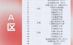 a區(qū)可以調(diào)劑到a區(qū)嗎(考研調(diào)劑)