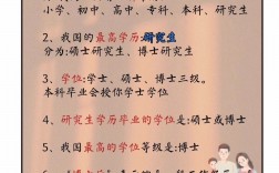 中國最高的學歷和最高的學位