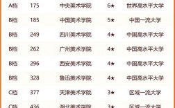 2024年美術?？茖W校排名公辦