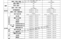 新疆成人高考分?jǐn)?shù)線(詳解)