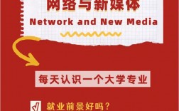 網絡與新媒體專業適合考研嗎