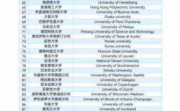 瓦赫寧根大學(xué)相當(dāng)于國內(nèi)哪個(gè)大學(xué)？世界排名多少？