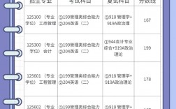 江蘇師范大學(xué)研究生好考嗎(全國(guó)在職研究生招生網(wǎng))