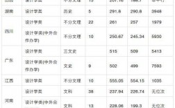 重慶工商大學研究生報錄比2023(中南財經(jīng)政法大學研究生招生網(wǎng))