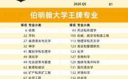 伯明翰大學(xué)qs世界排名