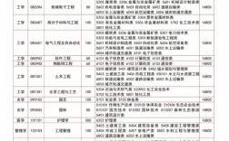 濰坊科技專升本學費多少