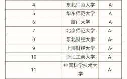 統(tǒng)計(jì)學(xué)考研難度小的211學(xué)校(張雪峰最建議跨專(zhuān)業(yè)考研)
