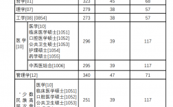 考協和醫院研究生多少分穩過