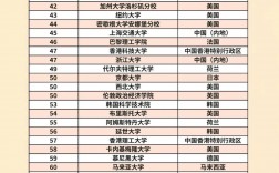 查爾姆斯理工大學相當于國內什么大學？含金量高嗎？