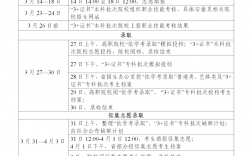 廣東高考錄取時(shí)間安排(廣東嶺南職業(yè)技術(shù)學(xué)院招生網(wǎng))
