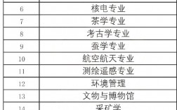 冷門專業排名前十名