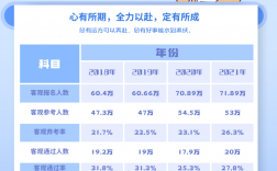 法考通過率大概多少