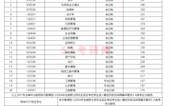 山西財經大學考研好考嗎？復試通過率？