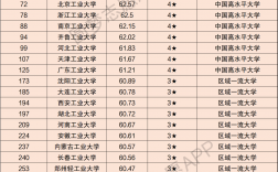 工業(yè)大學排名(全國工業(yè)大學排行榜2023年最新)