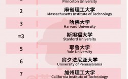 美國哥倫比亞大學(xué)世界排名