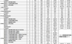 山東大學美術錄取分數線2024