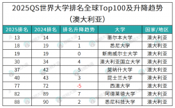 帝國理工學院相當于國內什么檔次？什么水平？