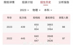 同濟大學(xué)設(shè)計創(chuàng)意學(xué)院分?jǐn)?shù)線