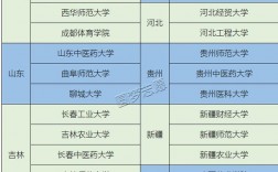 二本學校保研名額排名(二本有保研資格的學校)