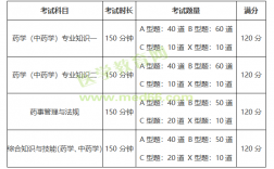 執(zhí)業(yè)藥師證需要考哪些科目